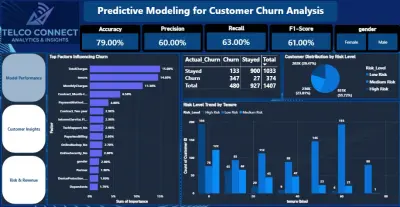 لوحة تحكم ذكية للتنبؤ بترك العملاء (Customer Churn) وتقييم المخاطر باستخدام Machine Learning & Power BI