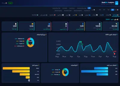 BankMisr Analytics