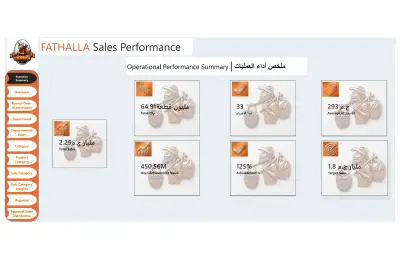 FATHALLA Sales Performance