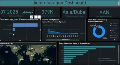 Real-Time Flight Operations Analytics Dashboard using API Integration