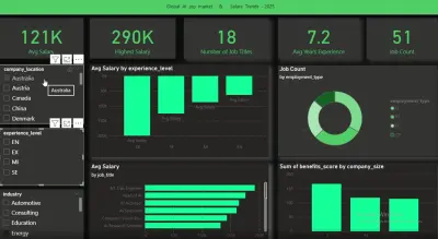 Global AI  jop  market & Salare Trends  - 2025