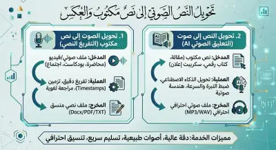 تحويل المحتوى الصوتي الي نص مكتوب و العكس