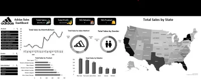 Professional Excel Dashboard for Sales Data Analysis & KPI Tracking