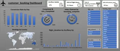 Advanced Excel Dashboard for Sales Performance, RFM Analysis & Business Insights