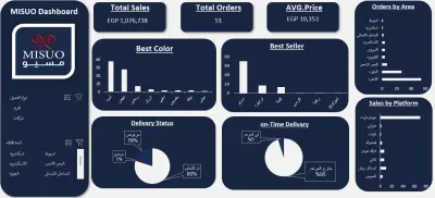 MISUO Sales Performance Dashboard | تحليل أداء المبيعات باستخدام Excel