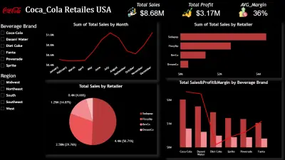 Professional Power BI Dashboard for Sales Performance & Operational Analysis