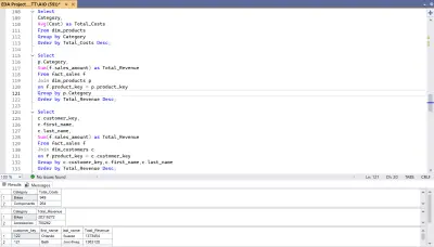 Advanced SQL Data Analysis Project | Sales KPIs & Business Insights