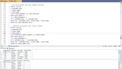 Advanced SQL Data Analysis Project | Sales KPIs & Business Insights