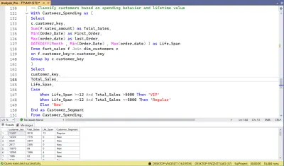 SQL Business Intelligence Project | Sales Trends, Customer Segmentation & Revenue Analysis