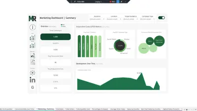 Marketing Dashboard