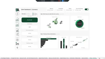 Sales Dashboard