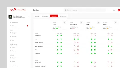 Restaurant Managment System