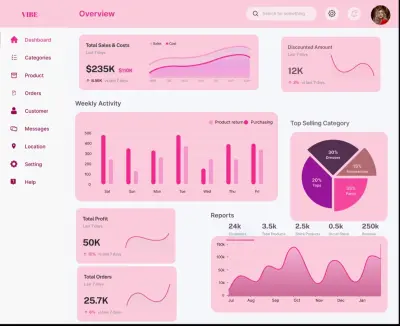 تصميم صفحه Dashboard مميزه