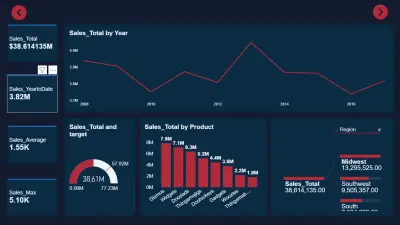 داشبورد أداء المبيعات باستخدام Power BI