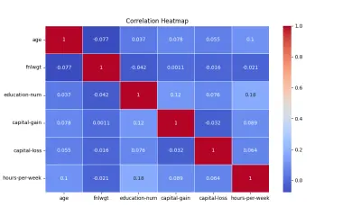 Exploratory Data Analysis