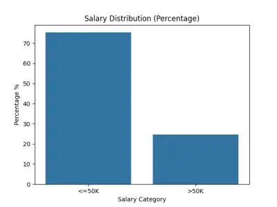 Exploratory Data Analysis