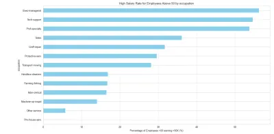 Exploratory Data Analysis