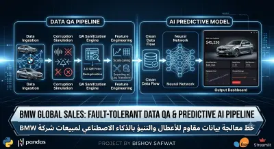 BMW Global Sales: Fault-Tolerant Data QA & Prices