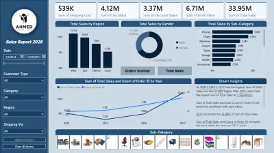 تصميم وبناء لوحة مؤشرات ديناميكية (Sales Power BI Dashboard) لتحليل المبيعات وزيادة الأرباح