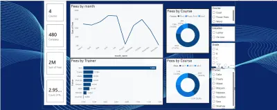 لوحة معلومات تفاعلية لتحليل أداء الدورات التدريبية وتعظيم الأرباح | Power BI