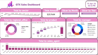 صميم لوحة مؤشرات مبيعات تفاعلية (GTX Sales Dashboard) باستخدام Power BI