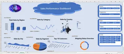 تصميم لوحة مؤشرات أداء المبيعات والشحن الدولي (Sales Performance Dashboard) باستخدام  Excel