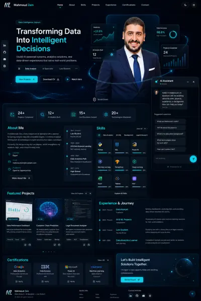تصميم لوحة تحكم Power BI تفاعلية لتحليل الأداء المالي والمبيعات وتطوير الأعمال