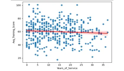 E-commerce Customer Churn Prediction & Segmentation