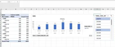 تحويل البيانات الضخمة إلى جداول تفاعلية Pivot Table & Filters