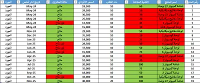 نظام إدارة المخزون والمستودعات