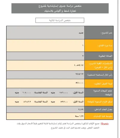 دراسة جدوى مشروع شنط وأكياس