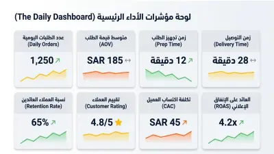 إعداد استراتيجية نمو وتشغيل مبنية على تحليل البيانات | دراسة حالة مطعم فيصل