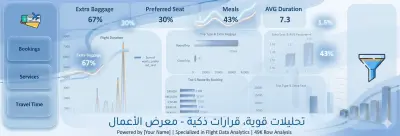 تحليل بيانات باستخدام Excel