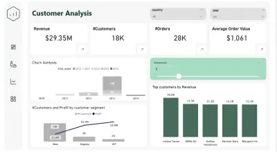 Sales Data Warehouse & Analytics Project