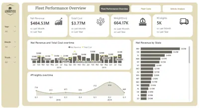 Fleet Management Analysis