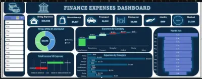 نظام ذكي لتحليل وإدارة المصروفات المالية الشخصية - Microsoft Excel Dashboard