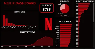 Data analysis