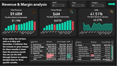تصميم لوحات تحكم مالية (Financial Dashboards) باستخدام Power BI