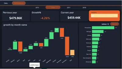 لوحة بيانات تفاعلية باستخدام Power BI