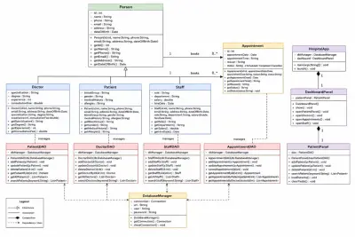 HOSPITAL MANAGMENT SYSTEM by java oop