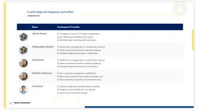 ملخص أولويات التطوير القيادي  (Leadership Development Priorities Summary)