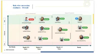 Succession Planning & Bench Strength