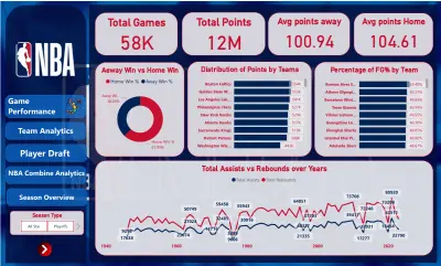 مشروع تحليل بيانات دوري NBA وبناء مستودع بيانات (Data Warehouse)