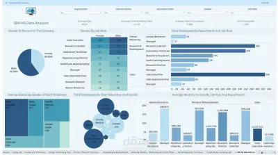 تحليل بيانات المتاجر الإلكترونية واستخراج رؤى الأعمال (E-commerce Data Analysis)