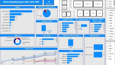 لوحة متابعة وتحليل توالف قطع الغيار (Spare Parts Scrap Analysis - Power BI)