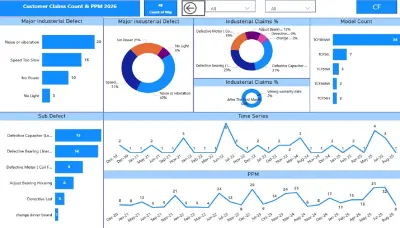 لوحة معلومات تفاعلية لتحليل شكاوى السوق وتحسين الجودة (Power BI)