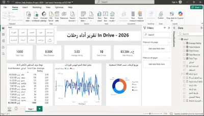 مشروع InDrive المتكامل: تحليل الأداء التشغيلي والمالي لـ 1,000 رحلة (Power BI, Power Query & Python)