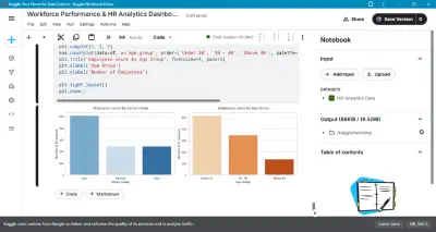 تحليل وتنظيف بيانات الموارد البشرية (HR Analytics) واستخراج التقارير الإدارية باستخدام Python