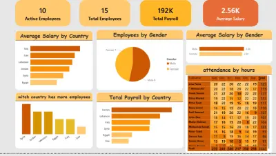 HR Analytics Dashboard