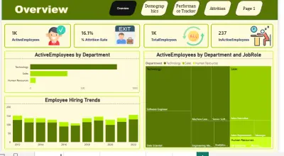 Human Resources Analytics Dashboard
